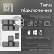 Клавіатура механічна бездротова EPOMAKER Shadow-X Wisteria Linear White (SHX-W-WL) (SHX-W-WL) - фото 11 з 20