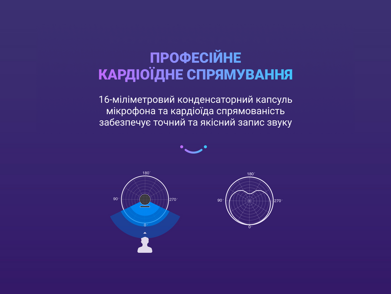 USB мікрофон Fifine A8W (A8W) - купити в Україні за низькою ціною в інтернет-магазині "Rincom"