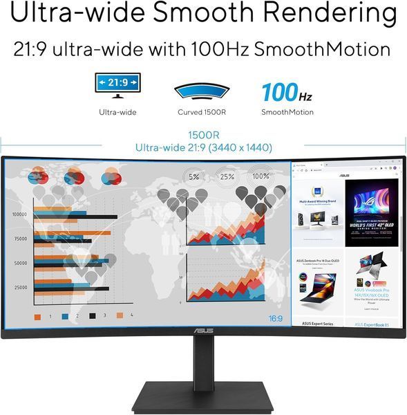 Монітор Asus 34" VA34VCPSR HDMI, DP, USB-C, 3xUSB, RJ-45, MM, VA, 3440x1440, 21:9, 100Hz, 4ms, CURVED, AdaptiveSync, HAS (90LM08JJ-B02170) - купити в Україні за низькою ціною в інтернет-магазині "Rincom"