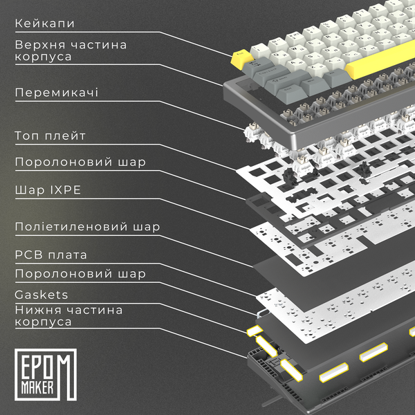 Клавіатура механічна бездротова EPOMAKER EK68 Budgerigar V2 Black (EK68-B-BV2) (EK68-B-BV2) - купити в Україні за низькою ціною в інтернет-магазині "Rincom"