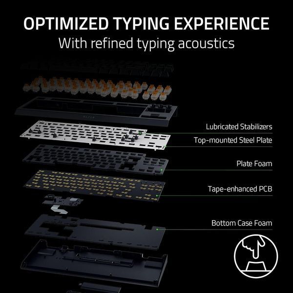 Клавіатура механічна Razer BlackWidow V4 TKL HyperSpeed, 87key, Orange Switch Gen-3, USB-A/WL/BT, EN, RGB, чорний (RZ03-05480100-R3M1) - купити в Україні за низькою ціною в інтернет-магазині "Rincom"