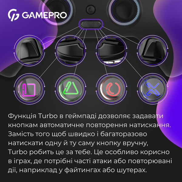 Бездротовий геймпад GamePro GPS20B (GPS20B)