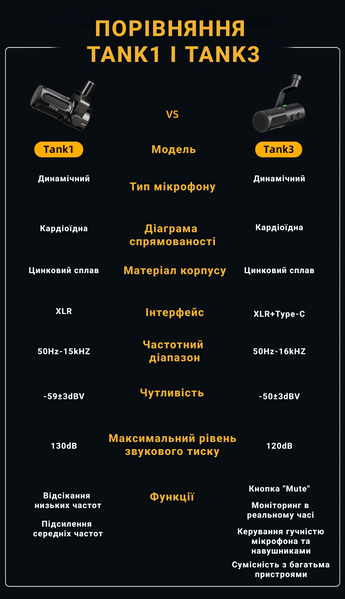 XLR Мікрофон Fifine Tank1 (Tank1) - купити в Україні за низькою ціною в інтернет-магазині "Rincom"